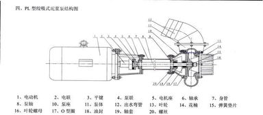 3PL 180A立式泥漿泵 三角水泵廠雜質泵的工業應用與發展